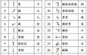 10笔画的字|笔画数为10的汉字